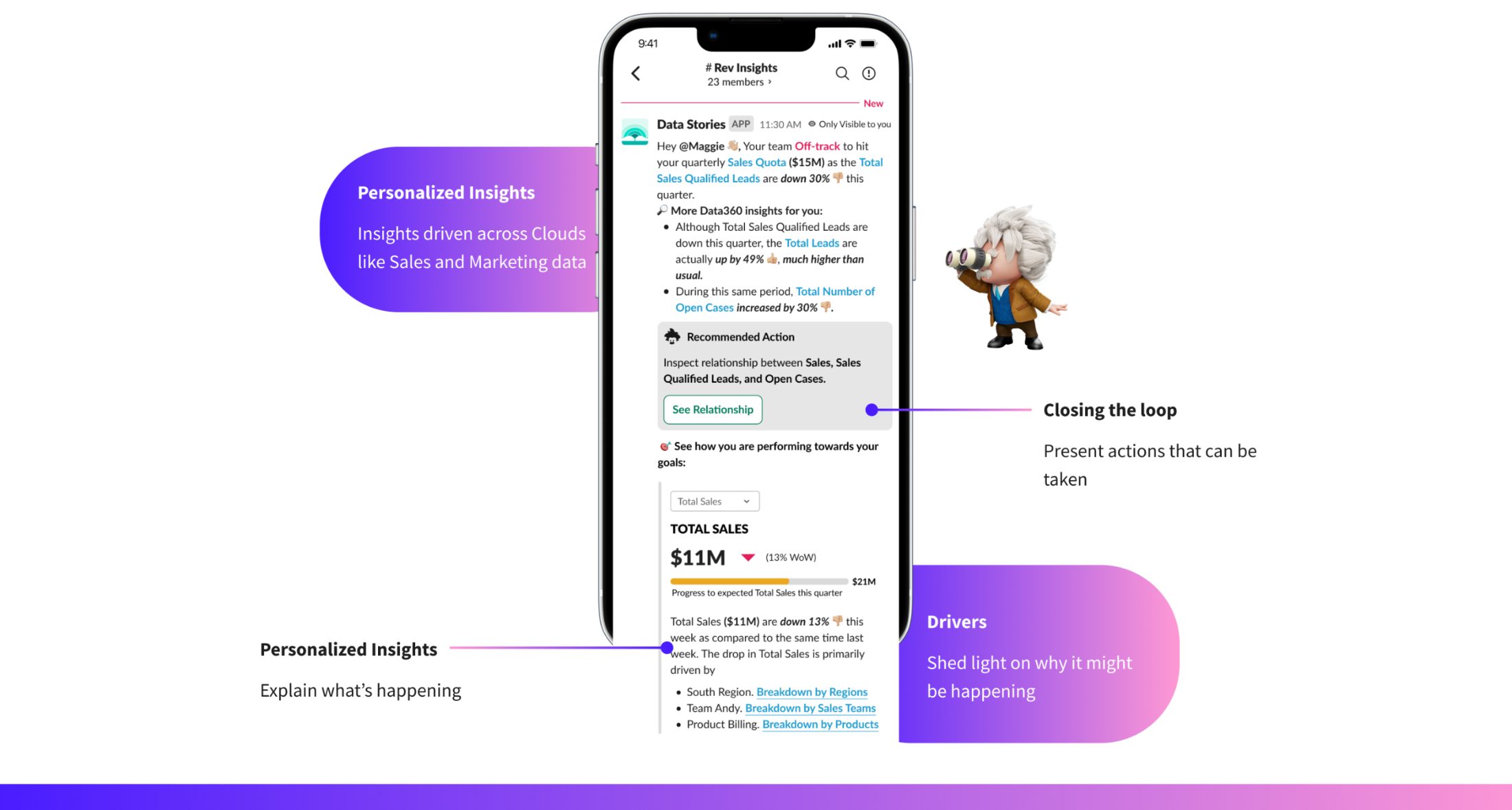 North-star concept: the Data Stories app delivering a proactive insight in Slack on mobile. It tells the user their team is off-track to hit quota, explains the drivers, and offers a recommended action, annotated as Personalized Insights, Drivers, and Closing the loop.