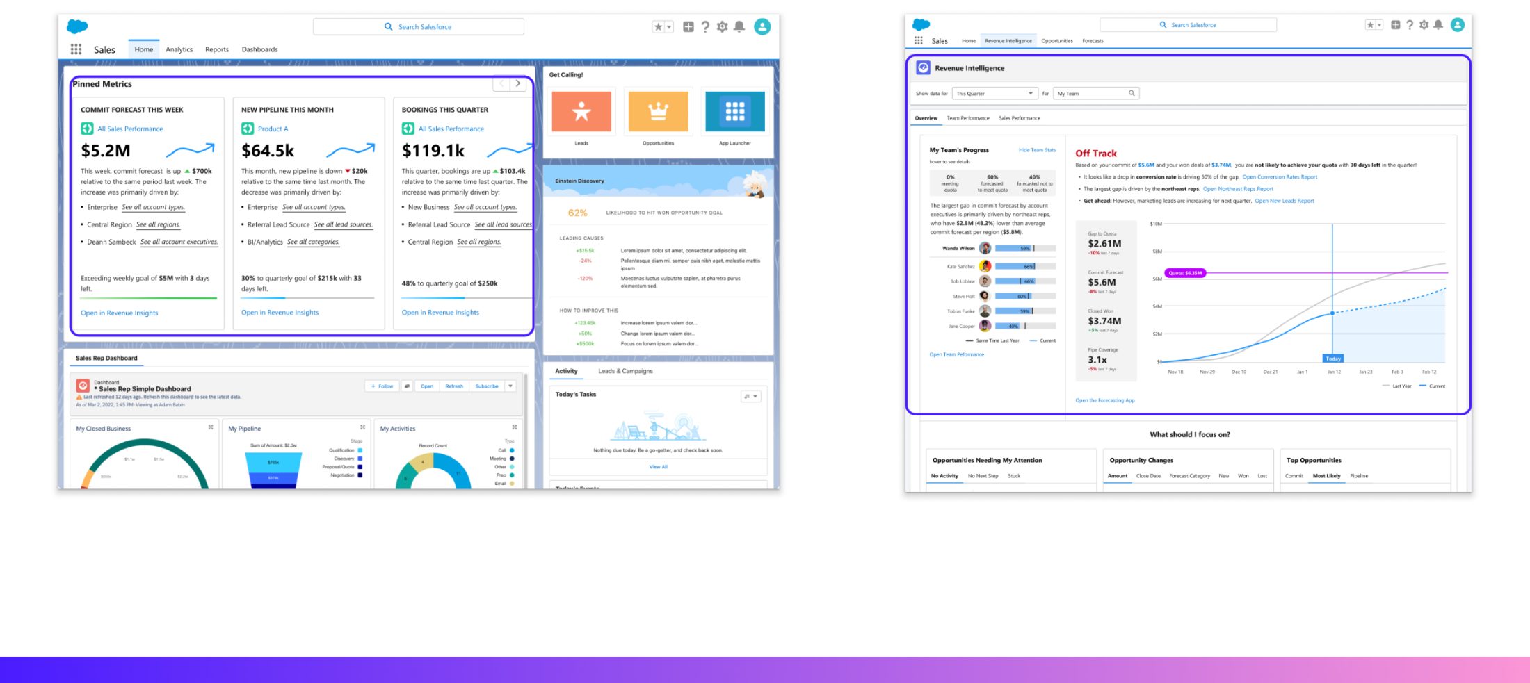 North-star concept: the storytelling model embedded in Salesforce. A Sales Home with pinned metrics and Einstein Discovery, alongside a Revenue Intelligence command center showing an off-track quota with drivers and team performance.